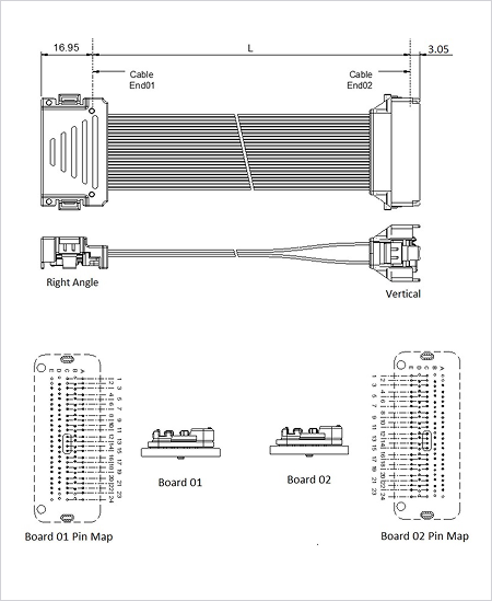Preset B : Right Angle to Vertical