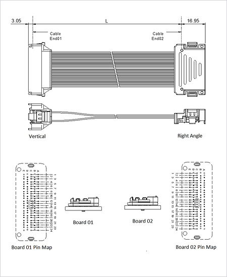 Preset C : Vertical to Right Angle
