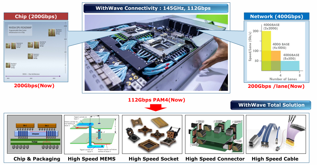 Hyperwave Core Core Technology - With-wave